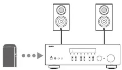 YAMAHA RN301S - If you want to play music files stored on your NAS - 1