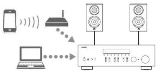 YAMAHA RN301S - IU wilt iPod/iTunes aufspelen met AirPlay - 1