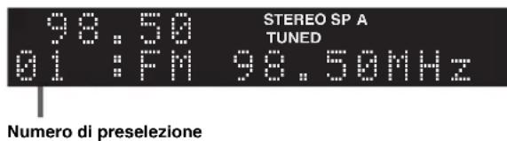 YAMAHA RN301S - Preselezione con sintonizzazione manuale - 2