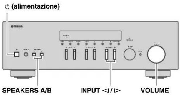YAMAHA RN301S - Riproducione di una sorgente - 1