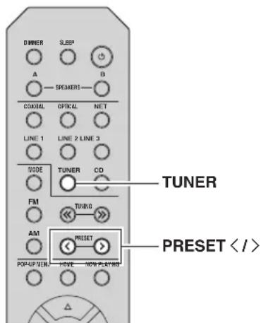 YAMAHA RN301S - Rappel d'une station présélectionnée - 1
