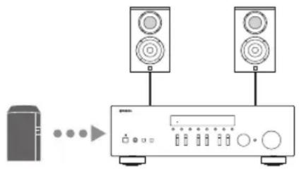 YAMAHA RN301S - IPer riproduire file musicali archiviati sul NAS - 1