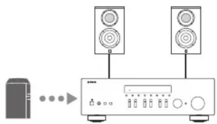 YAMAHA RN301S - ■Für die Wiedergabe von auf dem NAS gespeicherten Musikdateien - 1
