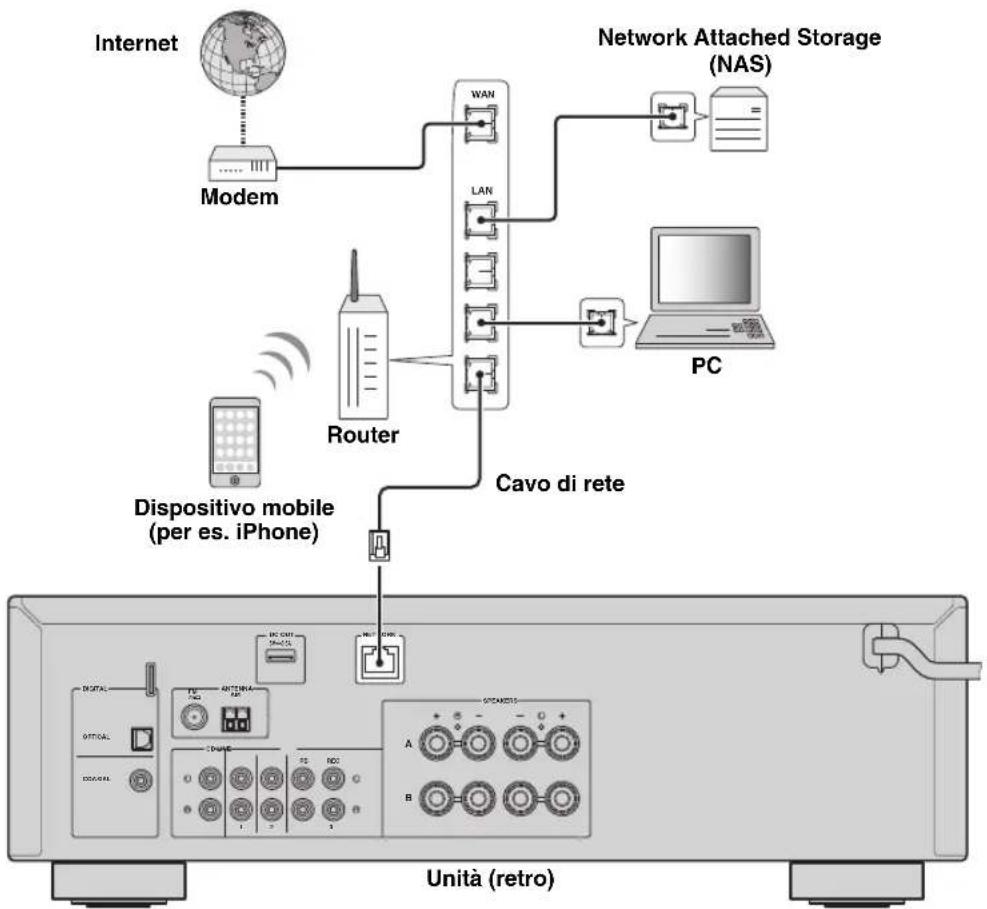 YAMAHA RN301S - Collegamento a una rete - 1