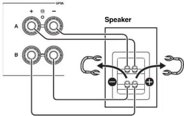 YAMAHA RN301S - ■Bi-wire connection - 1
