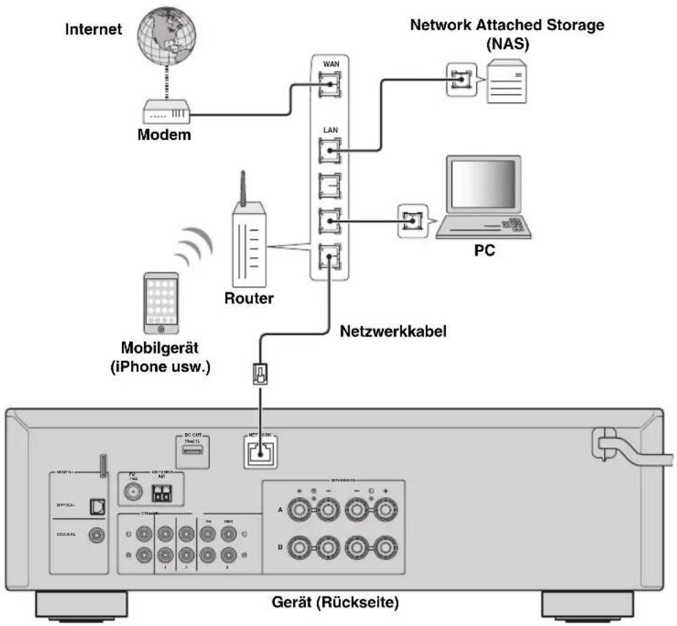 YAMAHA RN301S - Anschlieben an ein Netzwerk - 1