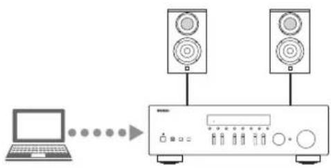 YAMAHA RN301S - IU wilt muziekbestanden die opgeslagen zijn op uw pc aftspelen - 1