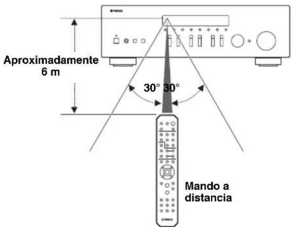 YAMAHA RN301S - Rango operativo - 1