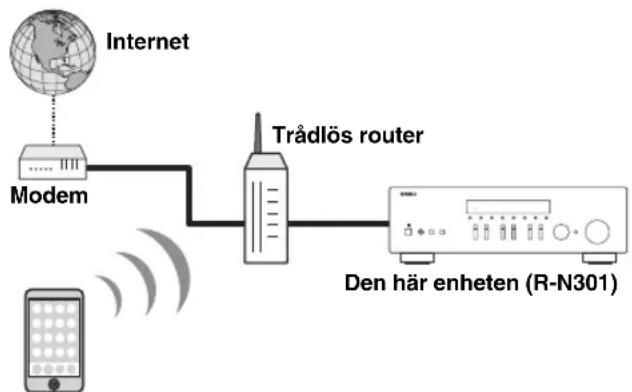 YAMAHA RN301S - Anslut encheten till ditt WiFi-nätverk. - 1