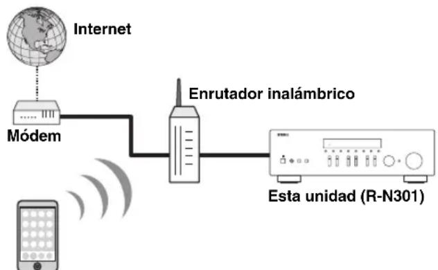 YAMAHA RN301S - Conecte el dispositivo a su red Wi-Fi domestica. - 1