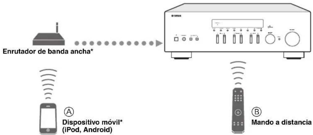YAMAHA RN301S - Dispositivos que pueda controlar estaunidad - 1