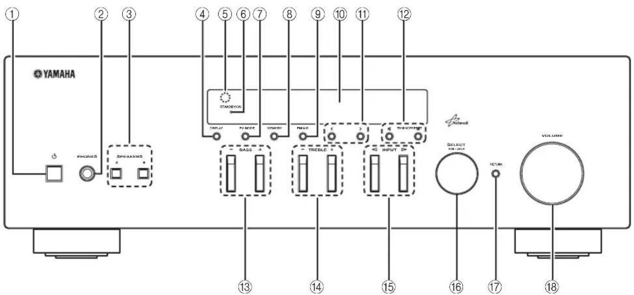 YAMAHA RN301S - Pannello anteriore - 1