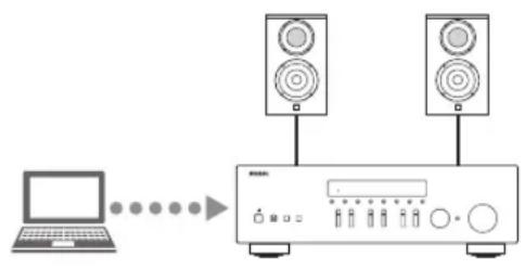 YAMAHA RN301S - If you want to play the music files stored on your PC - 1