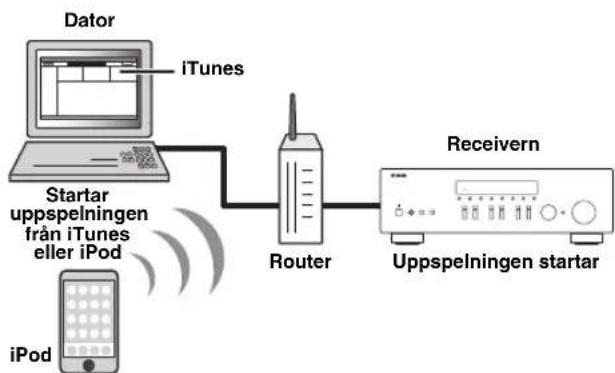 YAMAHA RN301S - Spela upp iPod/iTunes-musik via ett natverk (AirPlay) - 1
