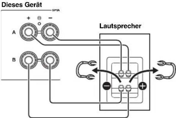 YAMAHA RN301S - ■Bi-Wiring-Anschluss - 1