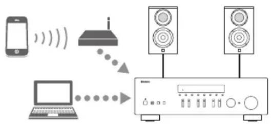 YAMAHA RN301S - If you want to play iPodiTunes with AirPlay - 1