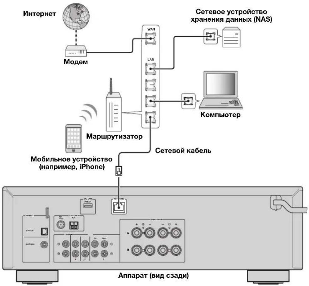 YAMAHA RN301S - IopKIOUeHne K cETn - 1
