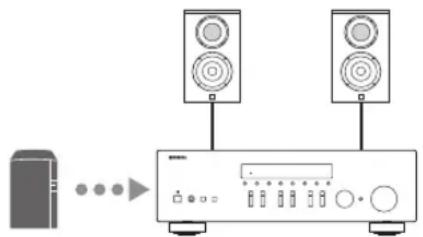 YAMAHA RN301S - I DnBocnpOn3BeDeHnMy3bikalhblx paJIOB, xpaHrauxcHa yctpoiCTBe NAS - 1