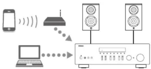 YAMAHA RN301S - ■Für die Wiedergabe von iPod/iTunes mit AirPlay - 1