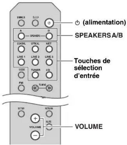 YAMAHA RN301S - Lecture d'une source - 2