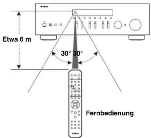 YAMAHA RN301S - ■Reichweite - 1