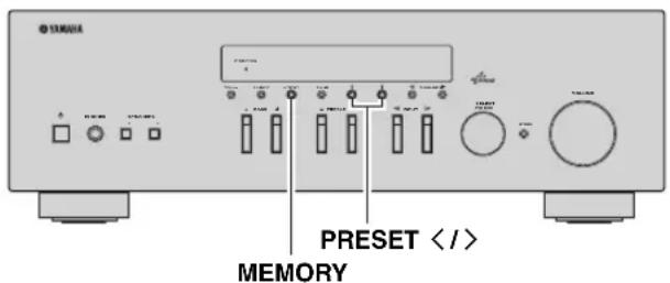 YAMAHA RN301S - Presintonización manual - 1