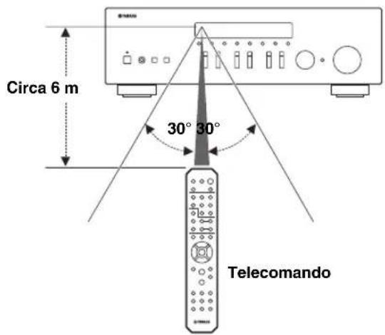 YAMAHA RN301S - Portata del telecomando - 1