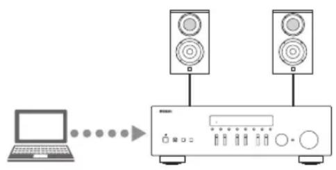 YAMAHA RN301S - I DnBocnpOn3BeDeHnMy3bKaJbHbIX paJIOB, XpaHraUxCra Ha KOMnbIOTepe - 1