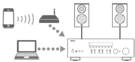 YAMAHA RN301S - IPer riproduire contenuit da iPod/iTunes via AirPlay - 1