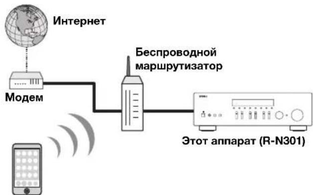 YAMAHA RN301S - IopKnloueHne K ceTu (npuMep) - 1