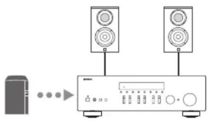 YAMAHA RN301S - ■Om du vill spelà upp musikfiler lagrade på NAS - 1