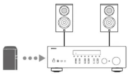 YAMAHA RN301S - Pour dire des fichiers de musique stockés sur votre NAS - 1