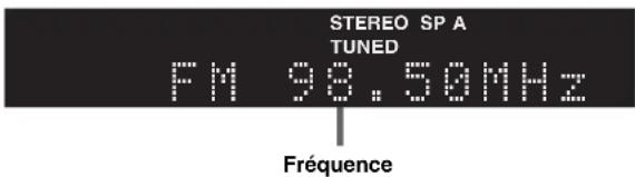 YAMAHA RN301S - Syntonisation FM/AM - 2