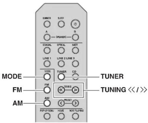 YAMAHA RN301S - Sintonización de FM/AM - 1