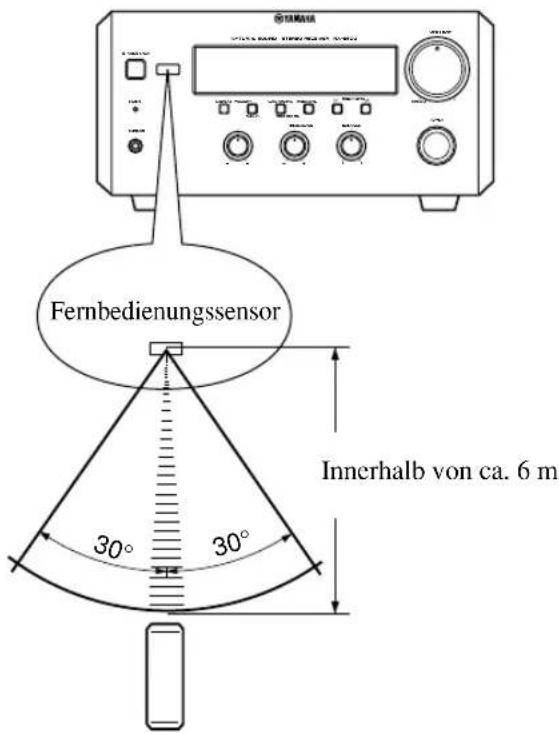 YAMAHA RXE600 - Wirkungsbereich der Fernbedienungseinheit - 1