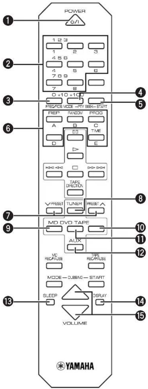 YAMAHA RXE600 - Afstandsbediening - 1