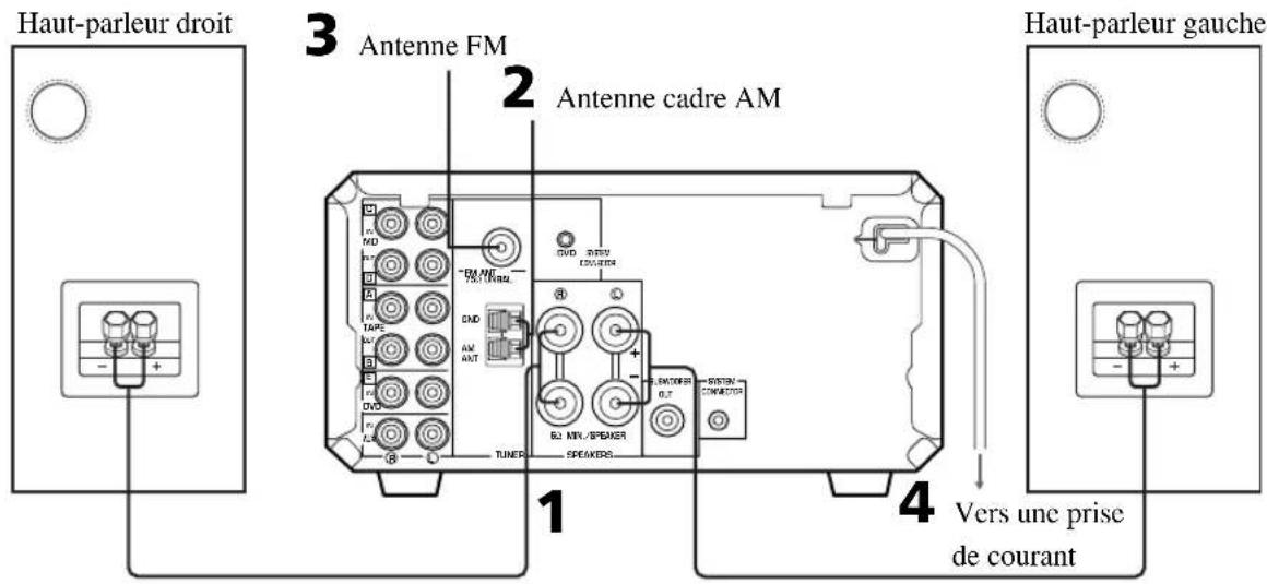 YAMAHA RXE600 - Ne branchez jamais le cordon d'alimentation dans une prise secteur avant d'avoir effectué tous les raccordements. - 1