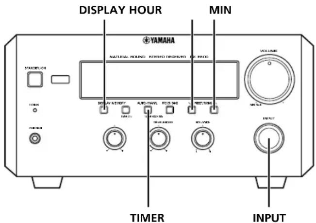 YAMAHA RXE600 - Timer play and recording - 1