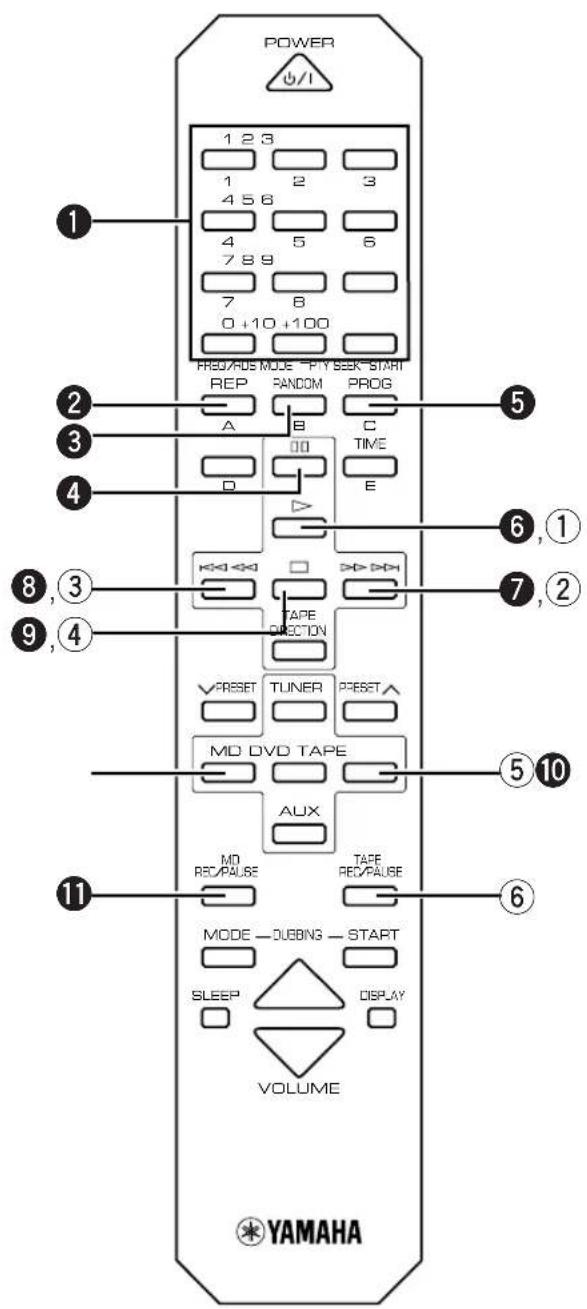 YAMAHA RXE600 - Bedieren van andere componenten - 2
