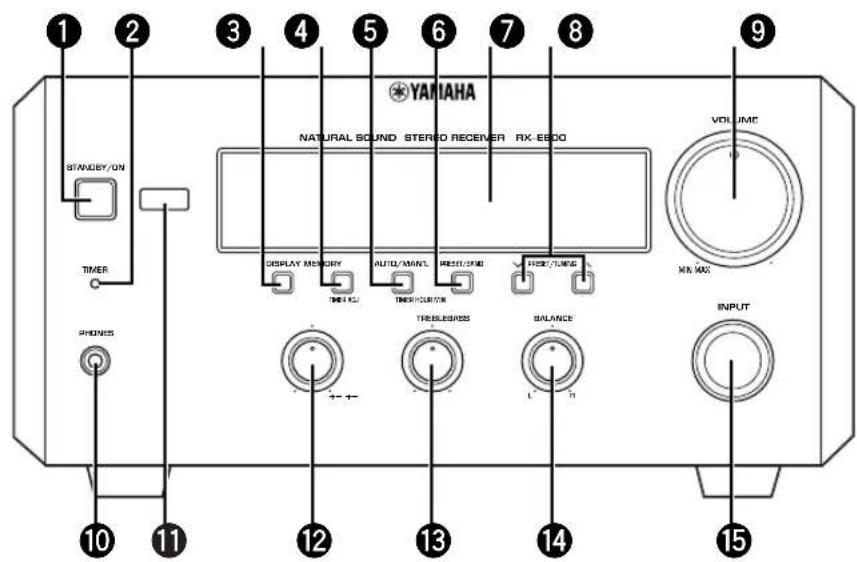 YAMAHA RXE600 - Frontplatte - 1