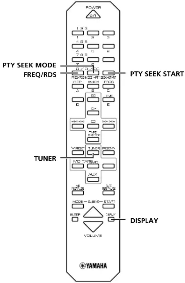 YAMAHA RXE600 - AndrainstallingarforRDSfunktion - 1