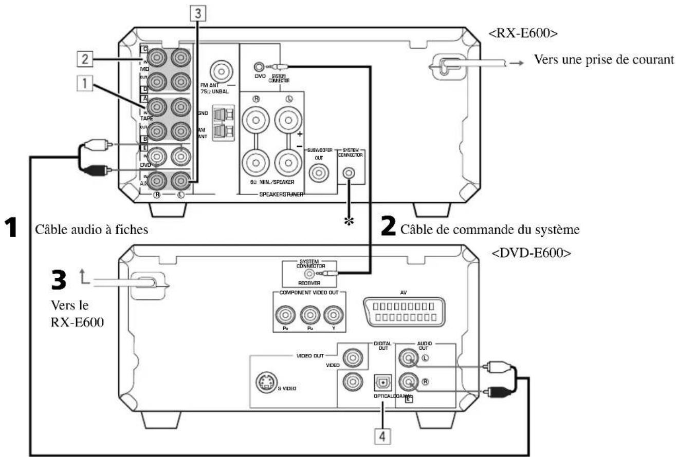 YAMAHA RXE600 - Interconnexion des RX-E600 et DVD-E600 - 1