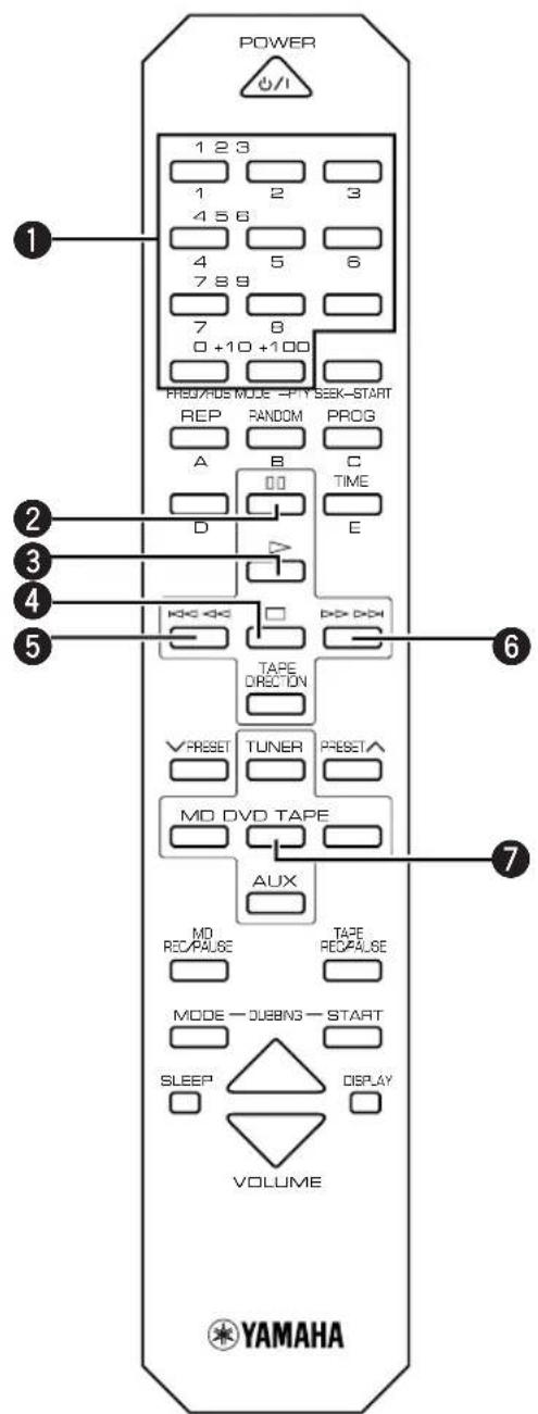 YAMAHA RXE600 - Controlling other components - 1