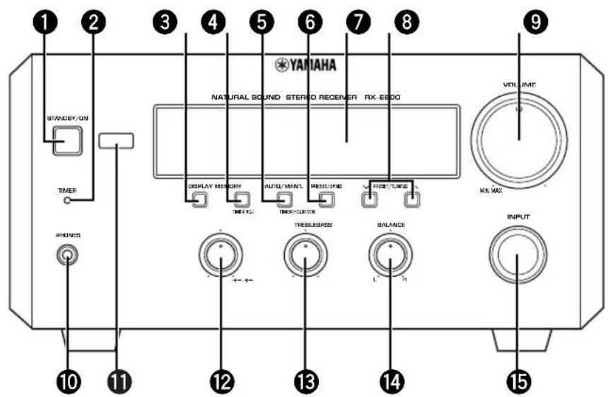 YAMAHA RXE600 - Face avant - 1