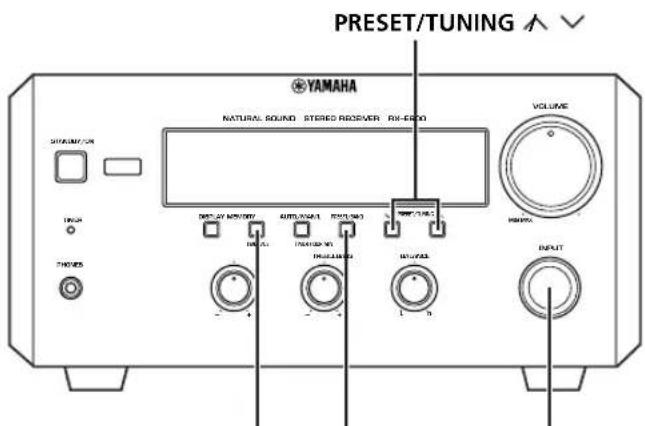 YAMAHA RXE600 - Voreingabe von Sendestationen - 1