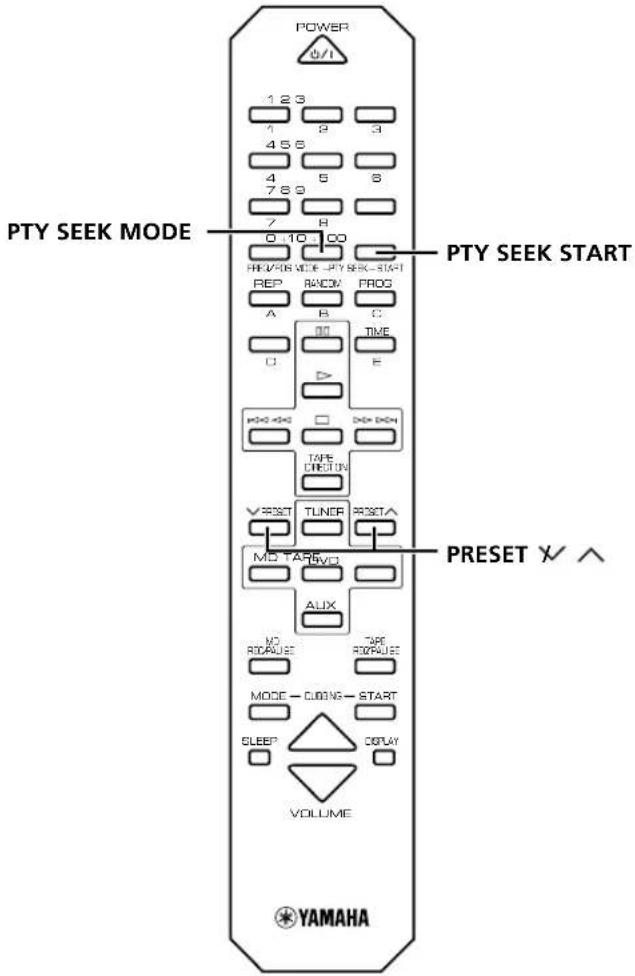 YAMAHA RXE600 - PTY SEEK mode - 1