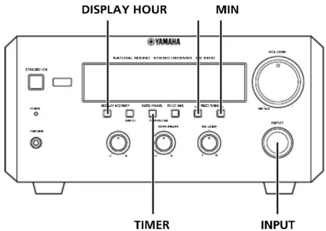 YAMAHA RXE600 - Temporisation en lecture ou en enregistrement - 1