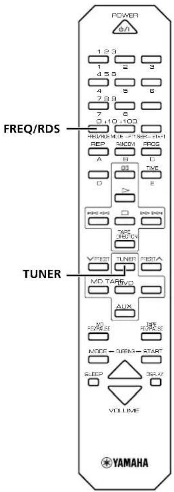 YAMAHA RXE600 - Receiving RDS data - 1