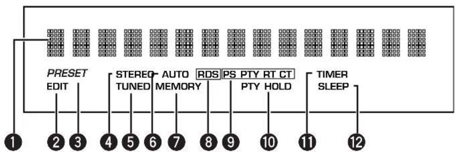 YAMAHA RXE600 - Display - 1