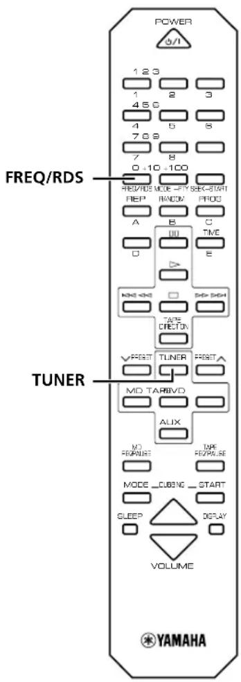 YAMAHA RXE600 - Ontvangen van RDS gegevens - 1